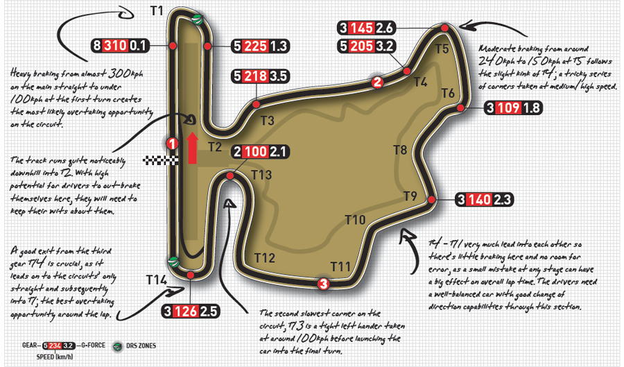 F1-Hungary-GP-2014-Map