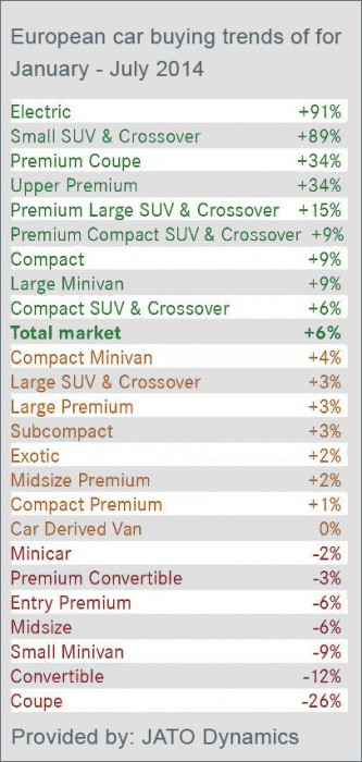 Car-Sales-Stats