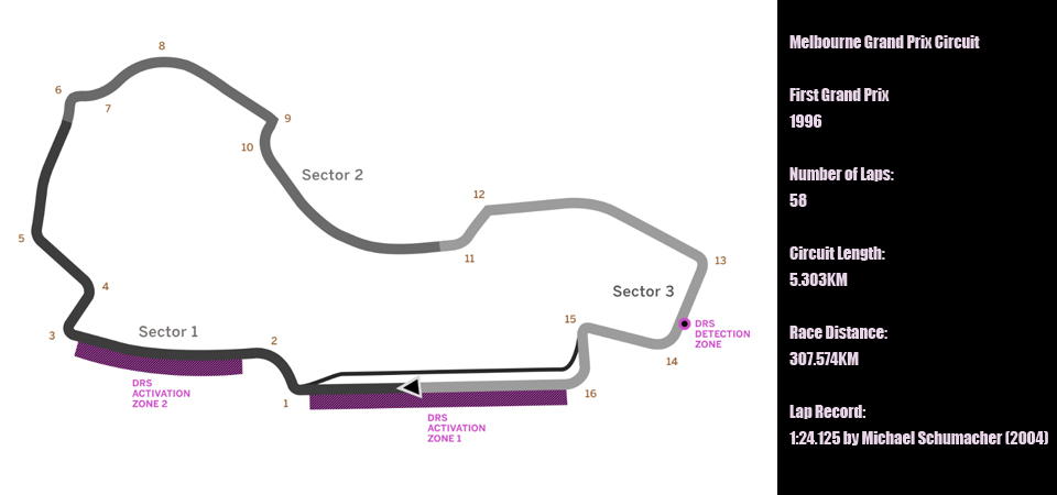 Australian-GP-2015-Track-Guide